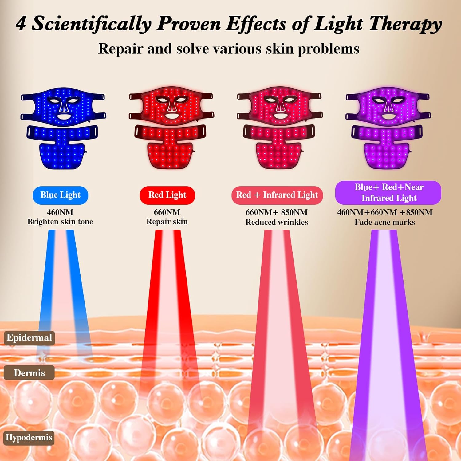 Двухфункциональная светодиодна – обзор и цена Led Light Therapy Face Mask