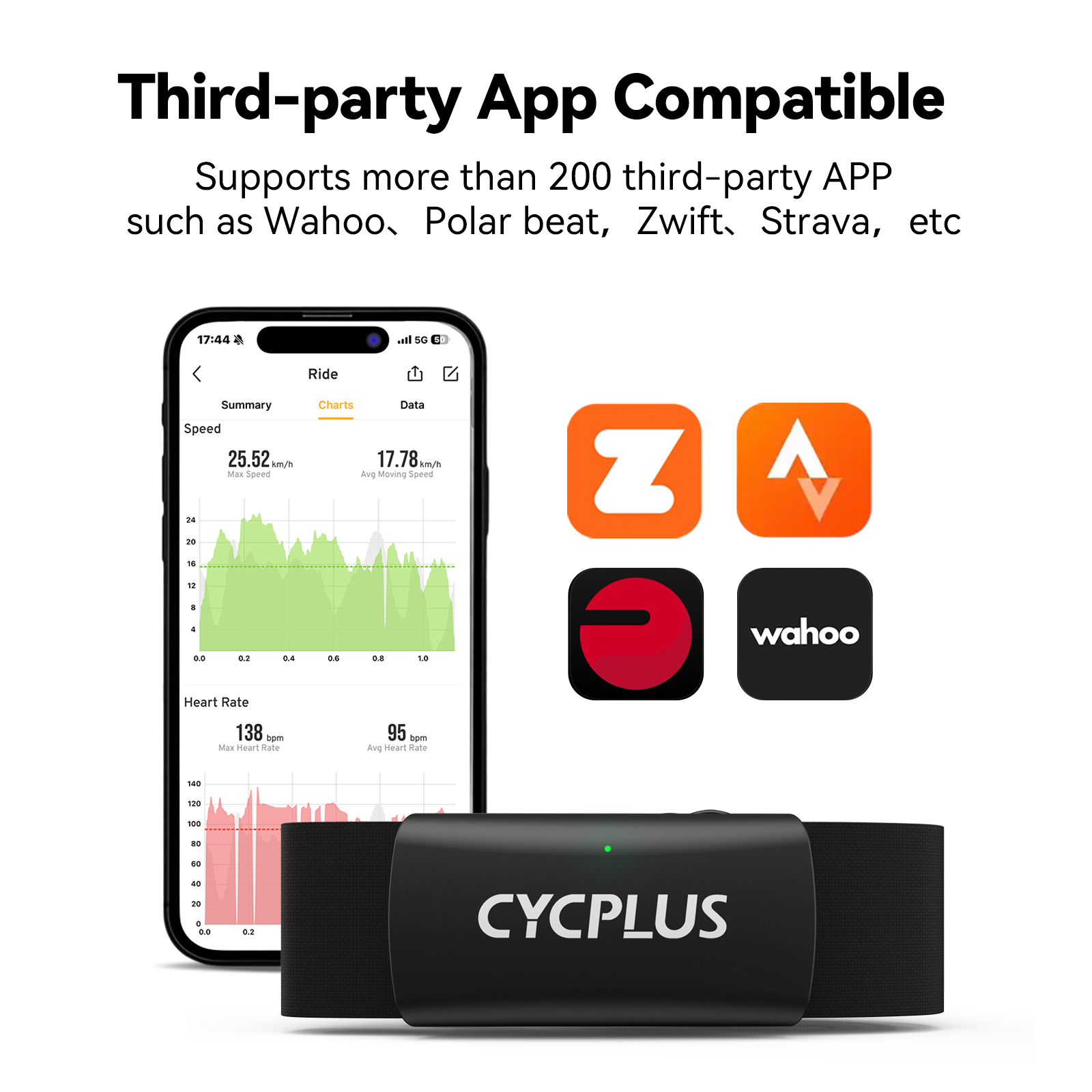 CYCPLUS H2 Нагрудный ремень дл – обзор и цена Health Monitors